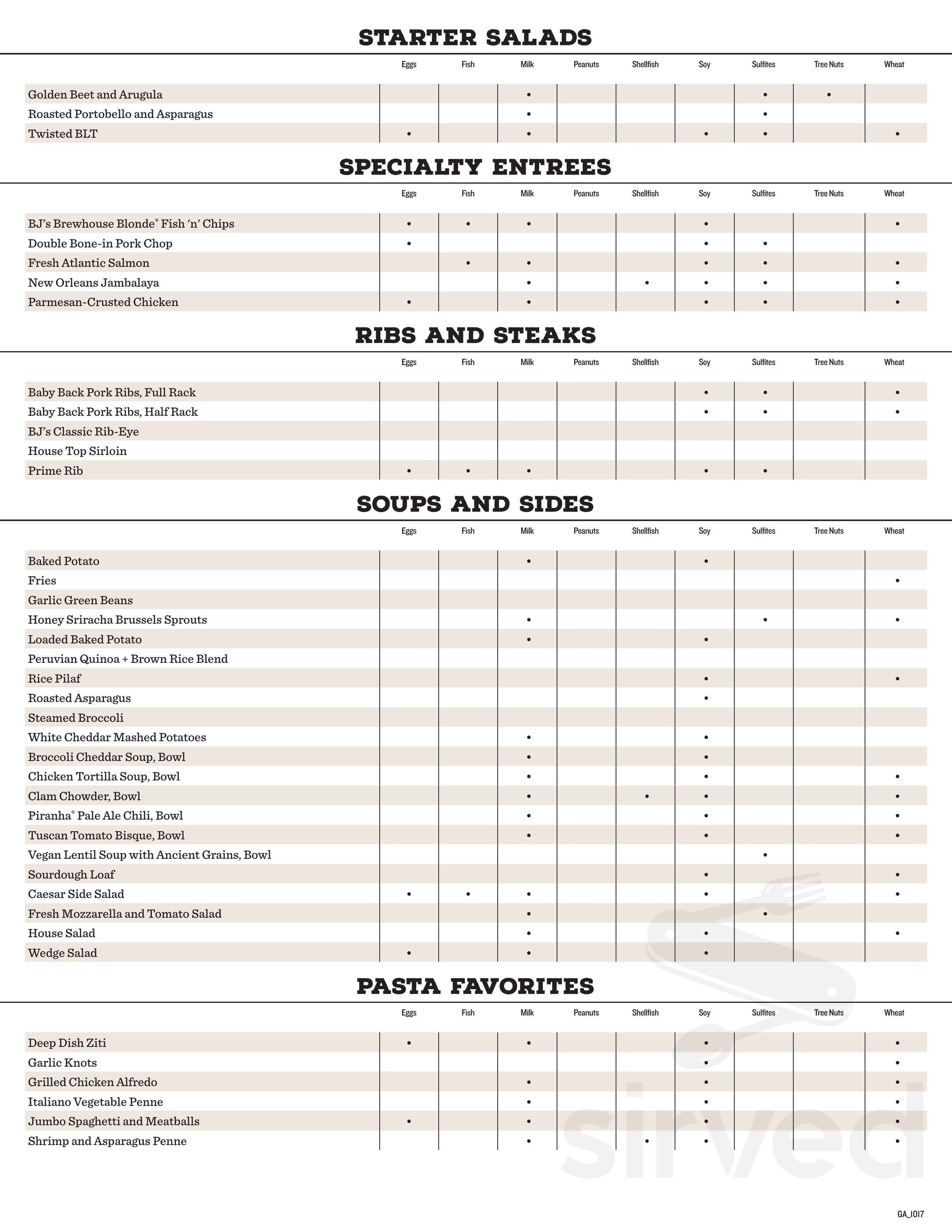 BJ's Restaurant & Brewhouse menu in Rancho Santa Margarita, California