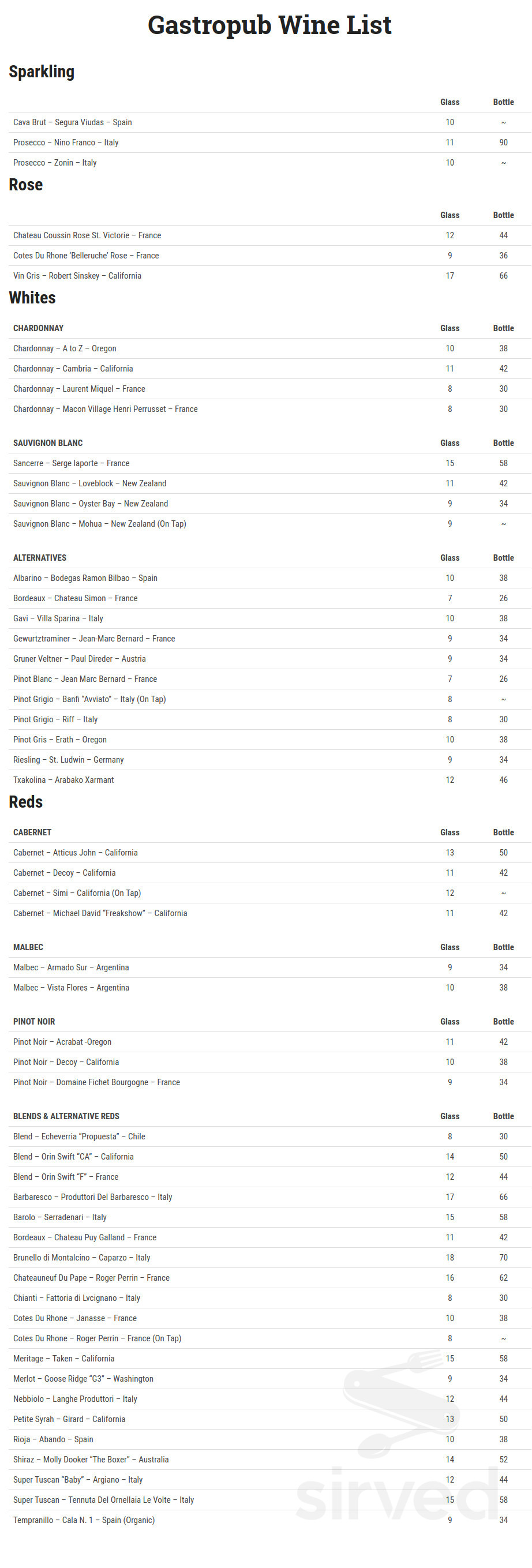 Menu Glastonbury CT's Bin228 Gastropub Sirved