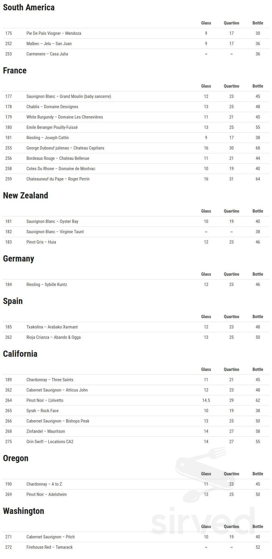 Menu Glastonbury CT's Bin228 Gastropub Sirved