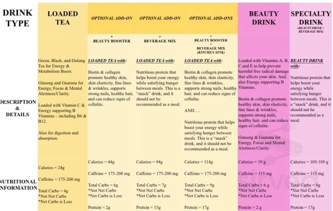 AUsome Nutrition menu in Auburn, Alabama, USA