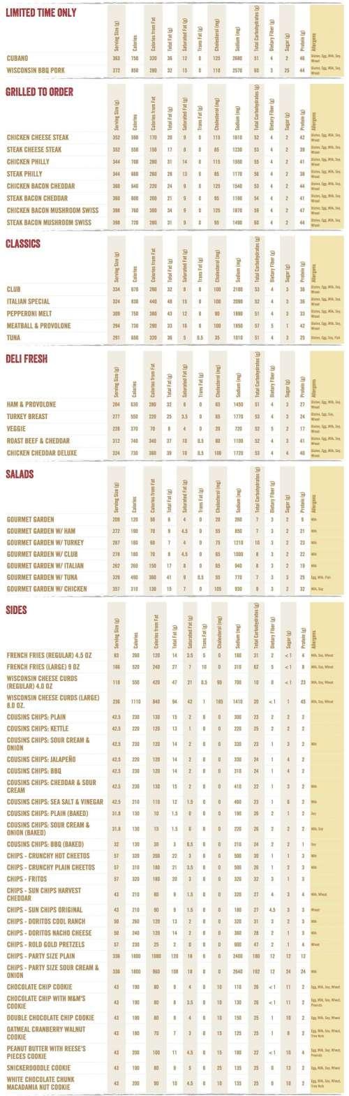Cousins Subs menu in Green Bay, Wisconsin, USA