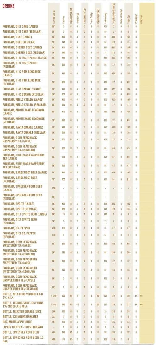 Cousins Subs menu in Green Bay, Wisconsin, USA
