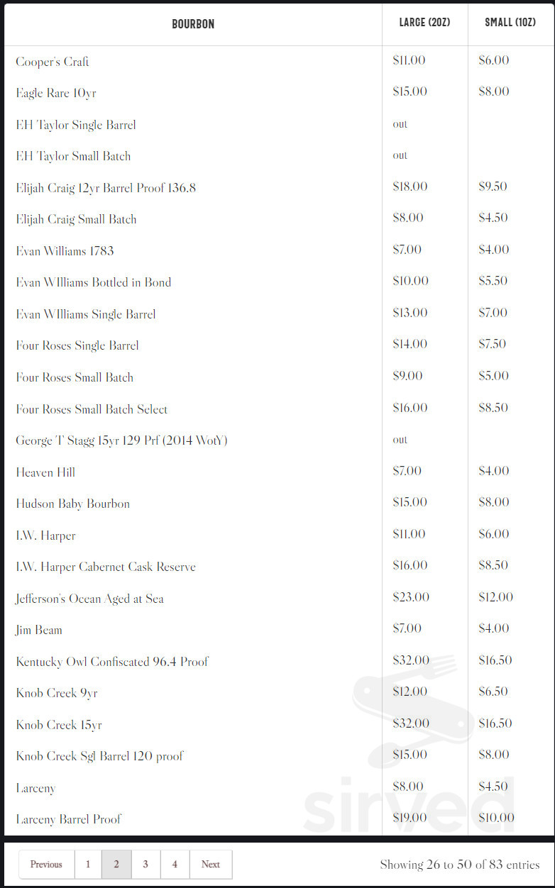 Bistro 127 Catering menu in Hickory, North Carolina, USA