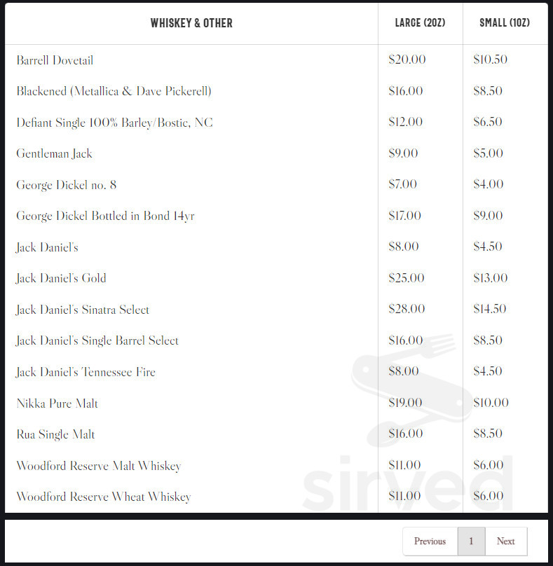Bistro 127 Catering menu in Hickory, North Carolina, USA